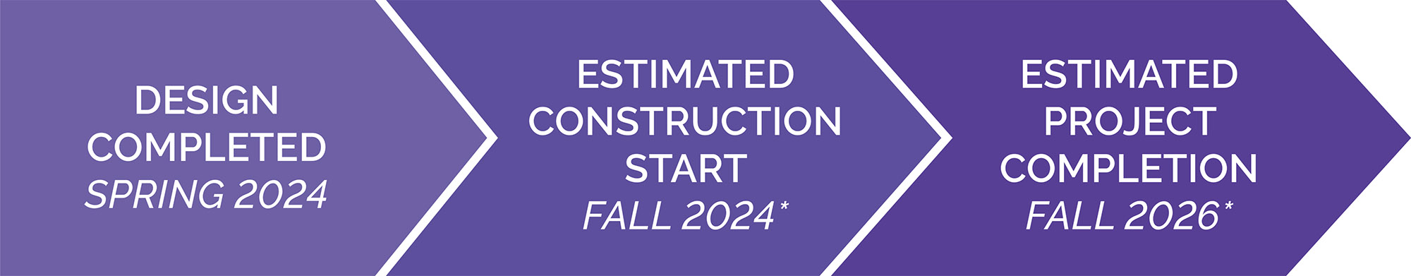 Design completed Spring 2024, estimated construction start Fall 2024, estimated project completion Fall 2026.